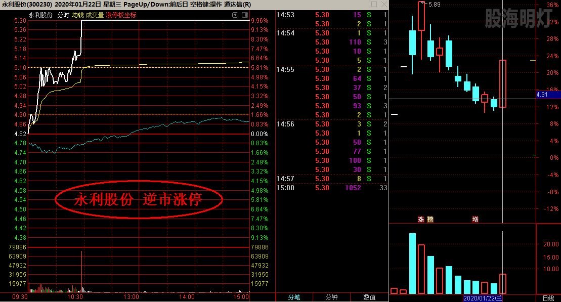 永利股份 逆市回马枪.jpg