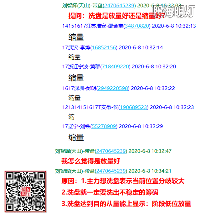 盘中互动.png