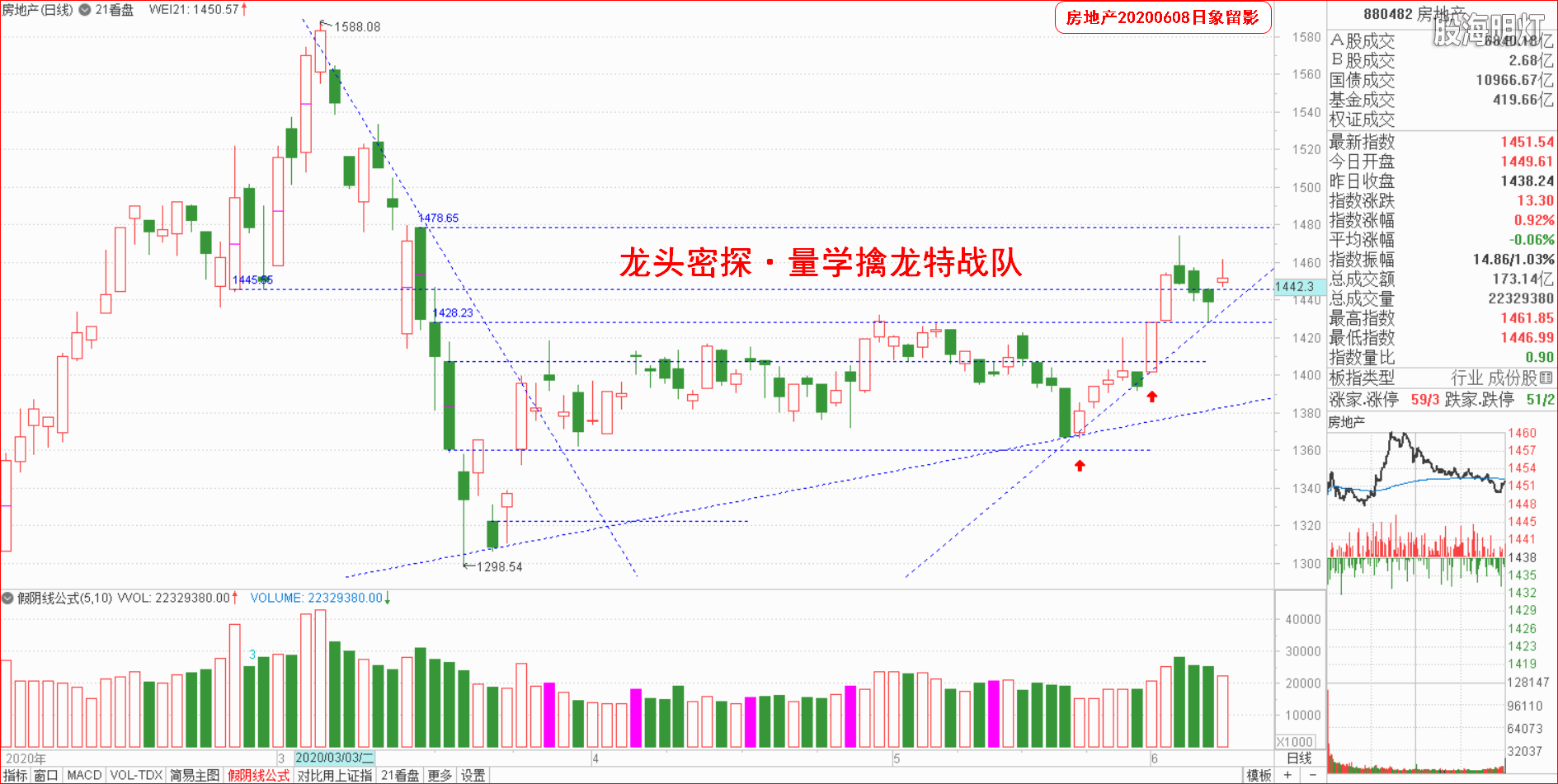 大板块指数日象.png
