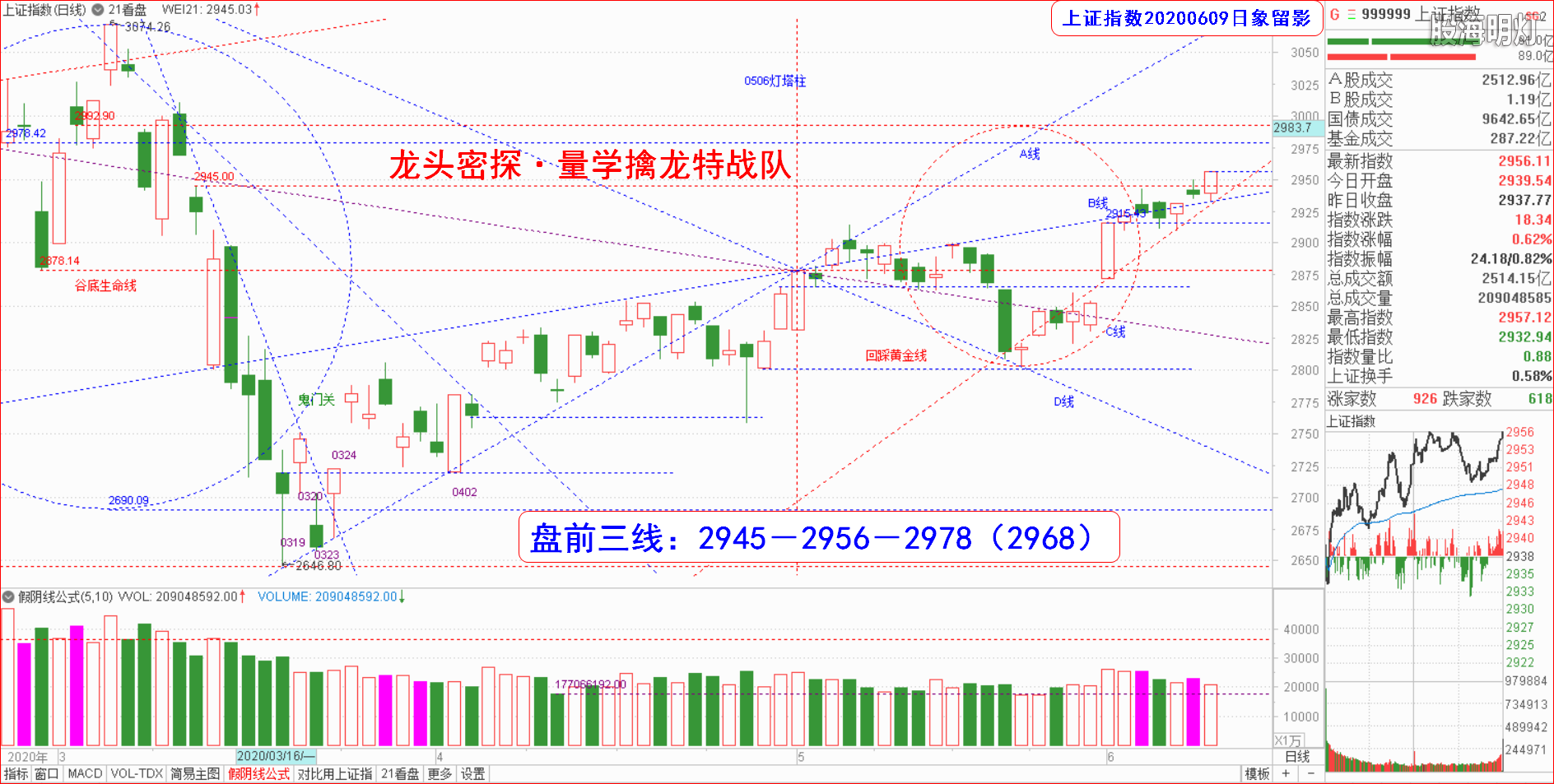 大盘指数（日象图）.png