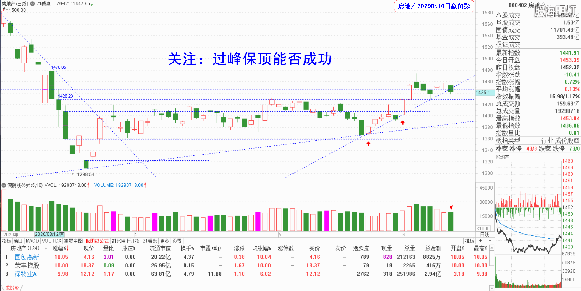 大板块指数日象.png