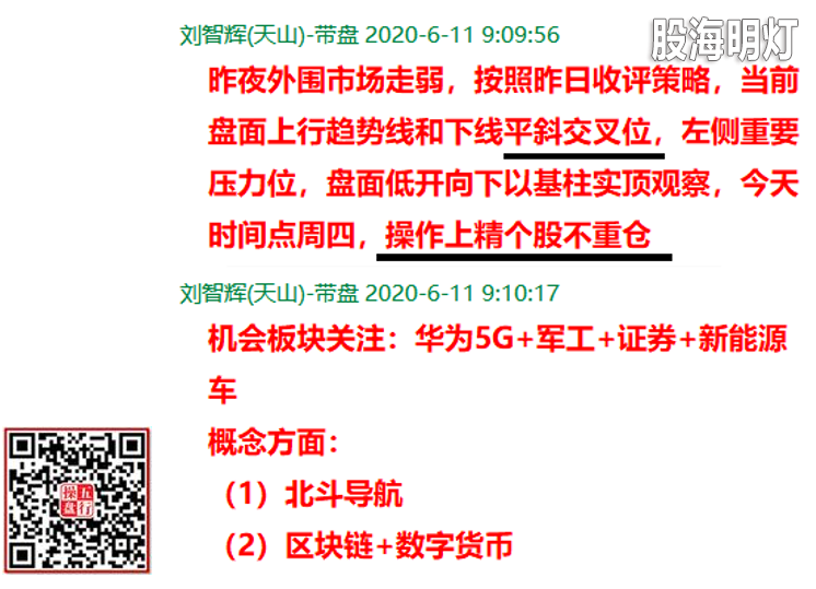 盘前.png
