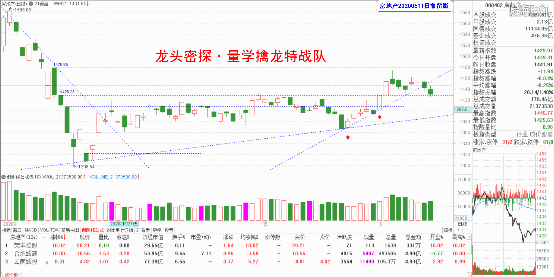 大板块指数日象.png
