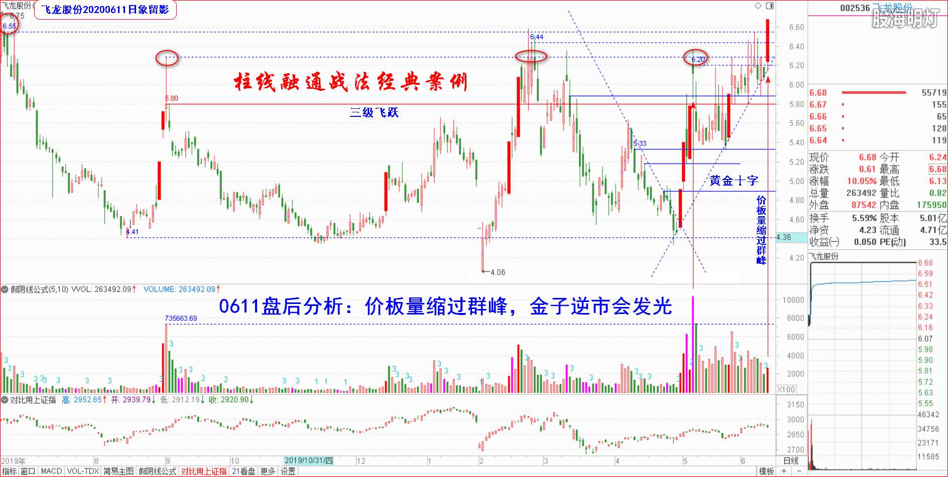 飞龙股份0611日象留影.png