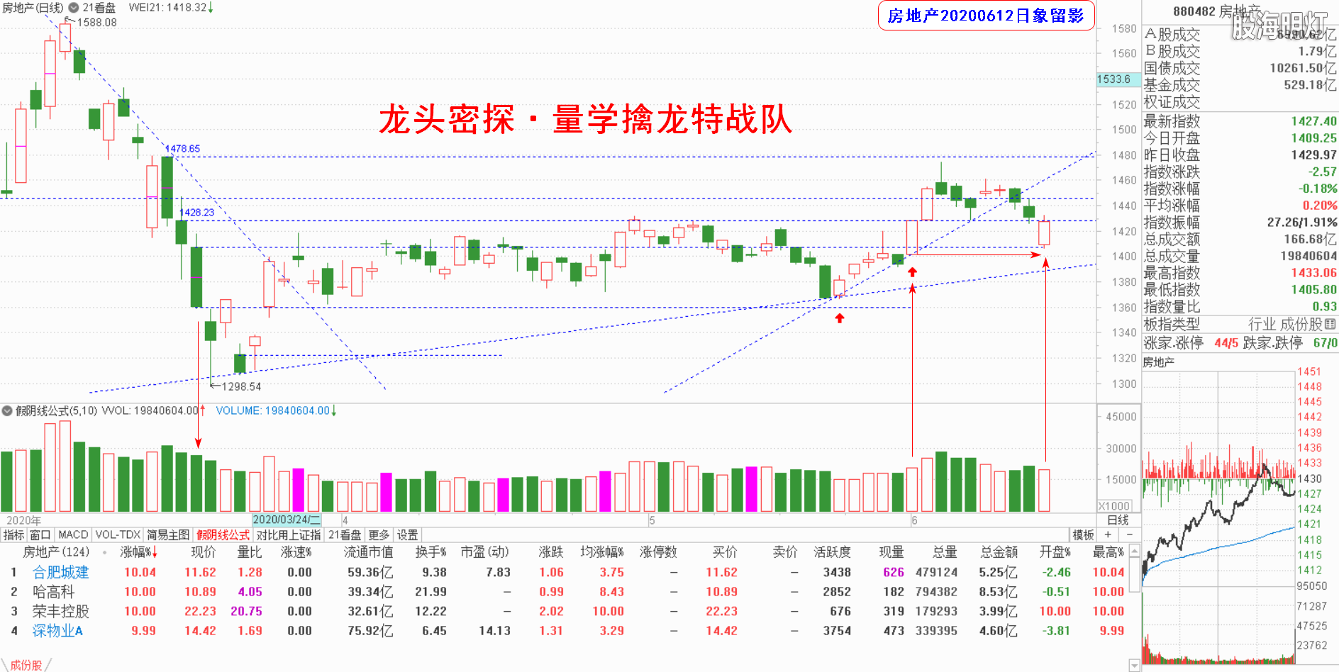 大板块指数日象.png