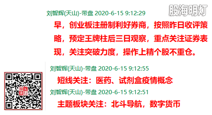 盘前.png