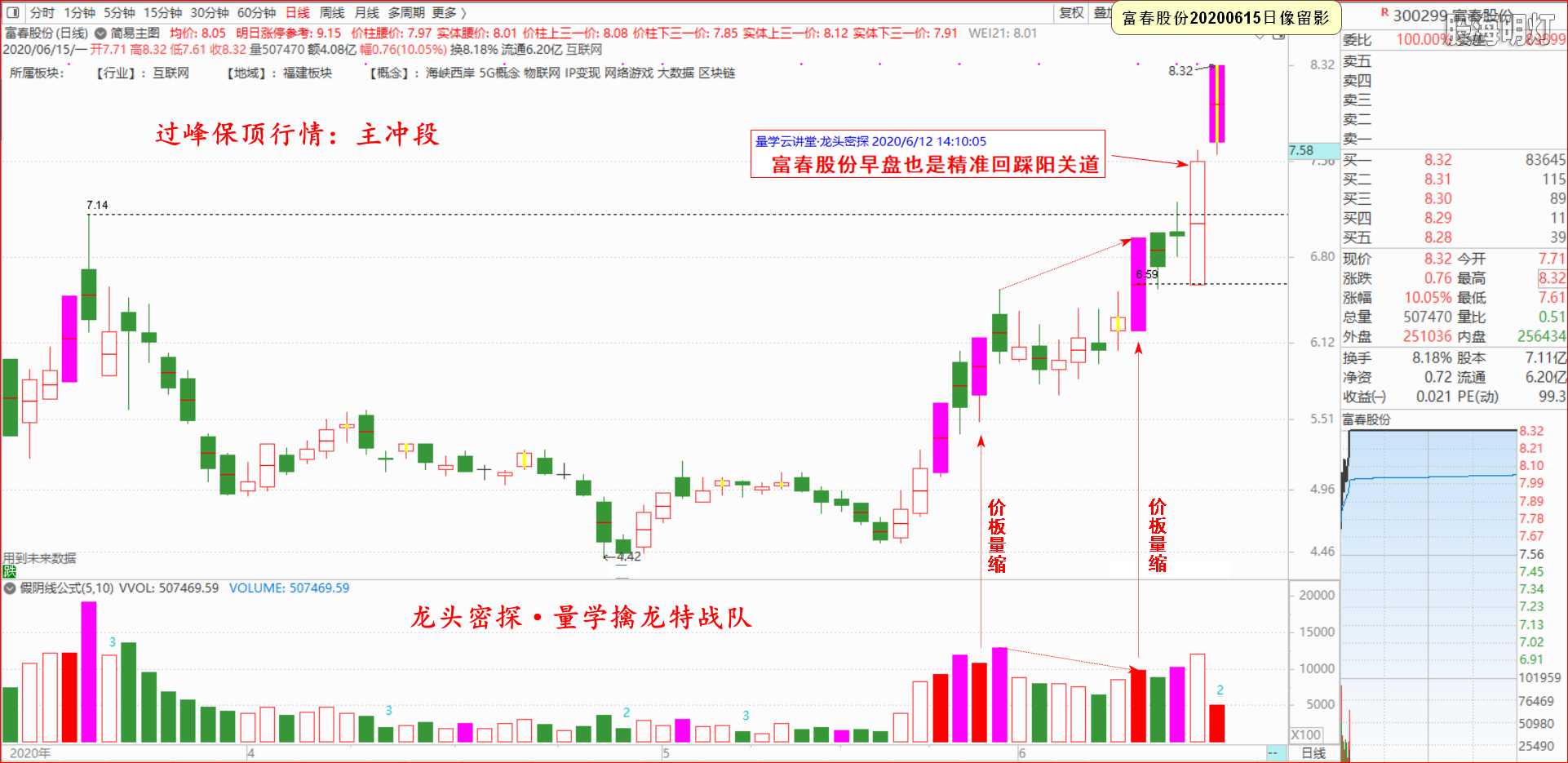 2020.06.15马前炮（富春股份）.png