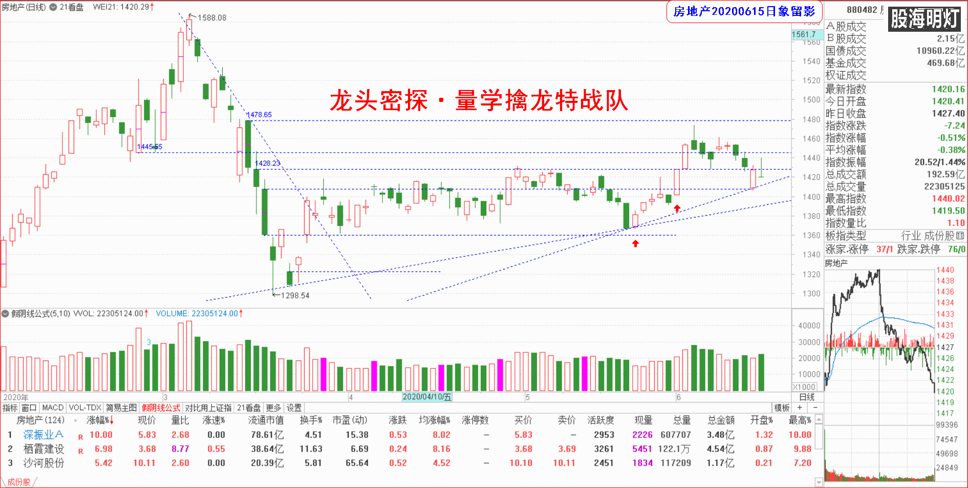 大板块指数日象.png
