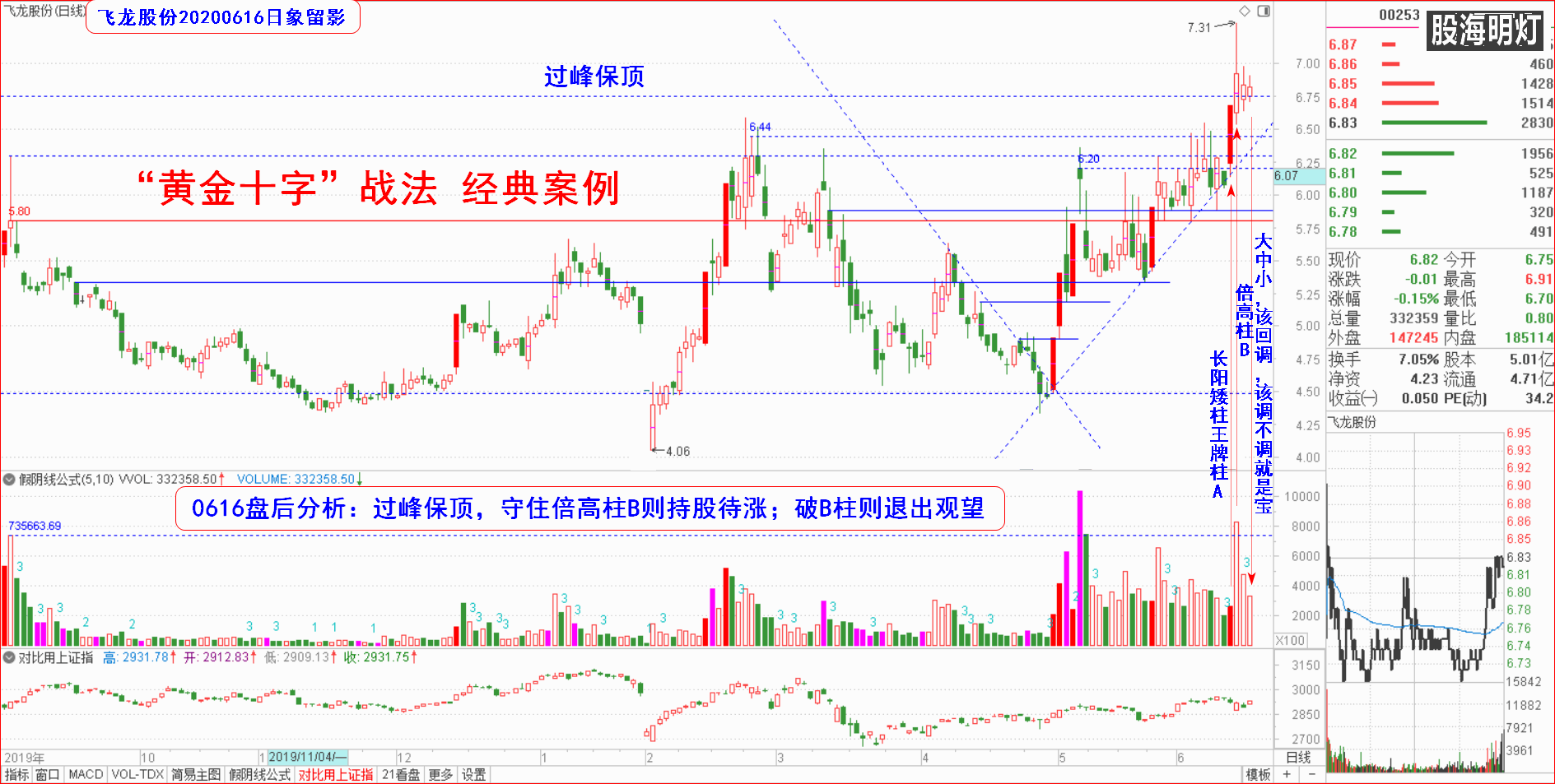 飞龙股份0616日象留影.png
