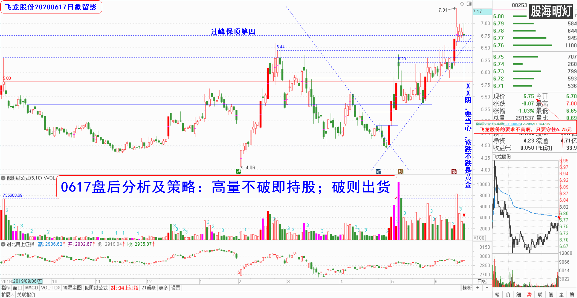 飞龙股份0617日象留影.png