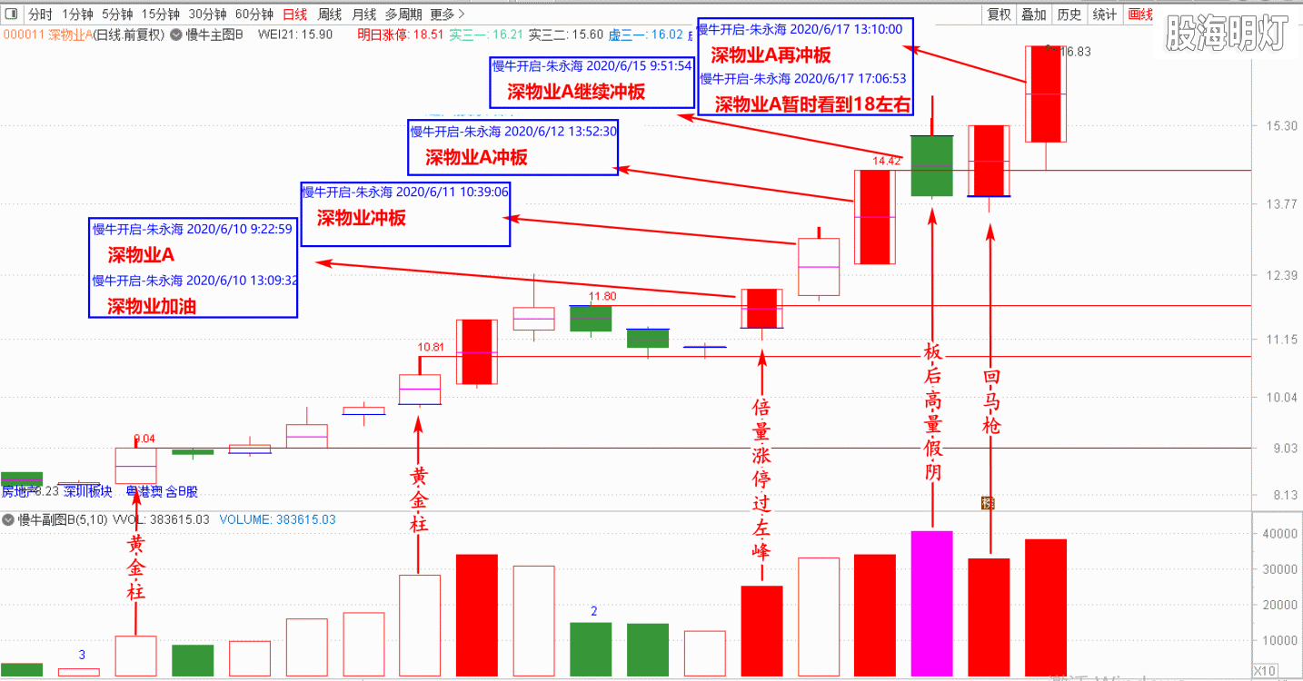 深物业A.png
