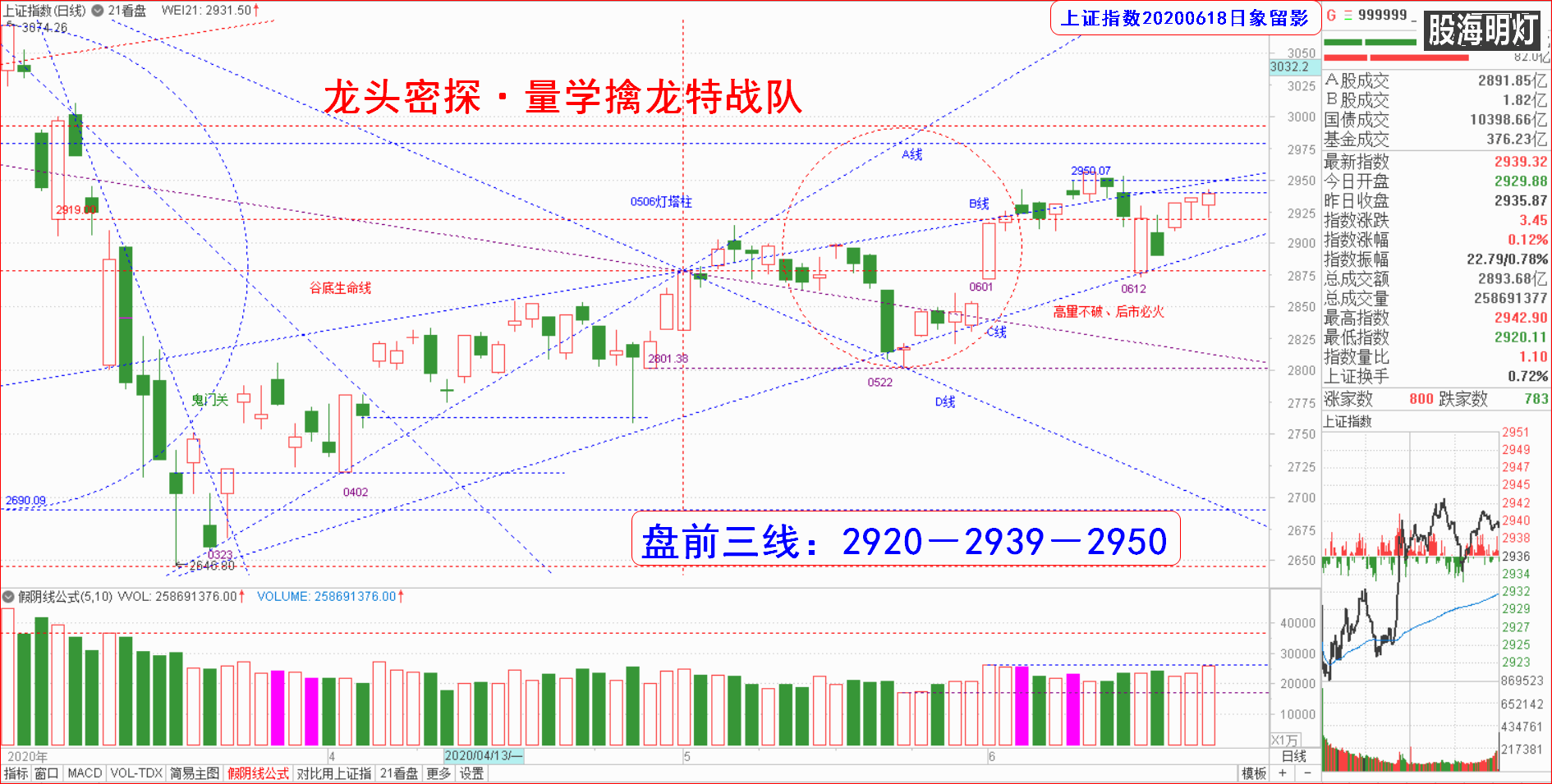 大盘指数（日象图）.png