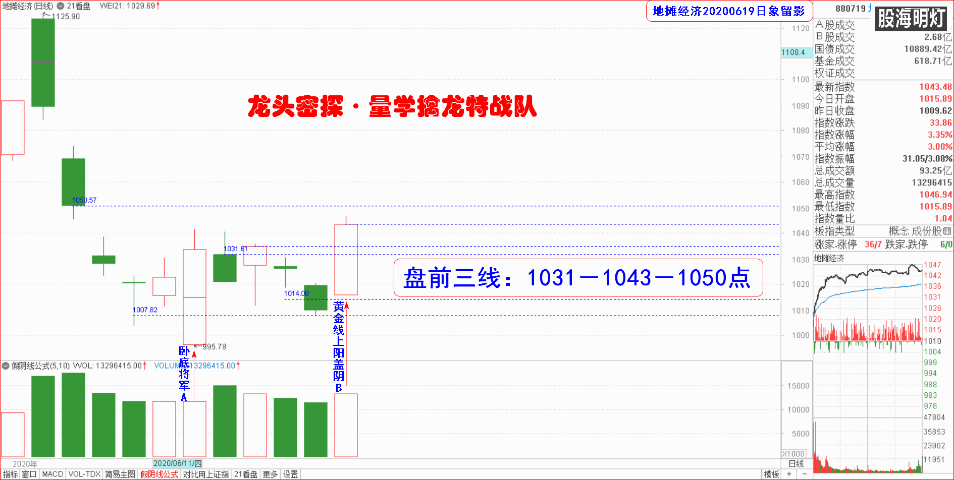 大板块指数日象.png