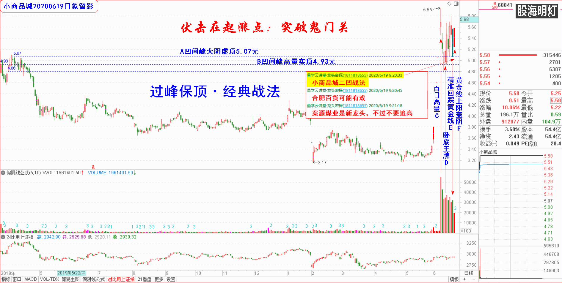 大龙头个股.png