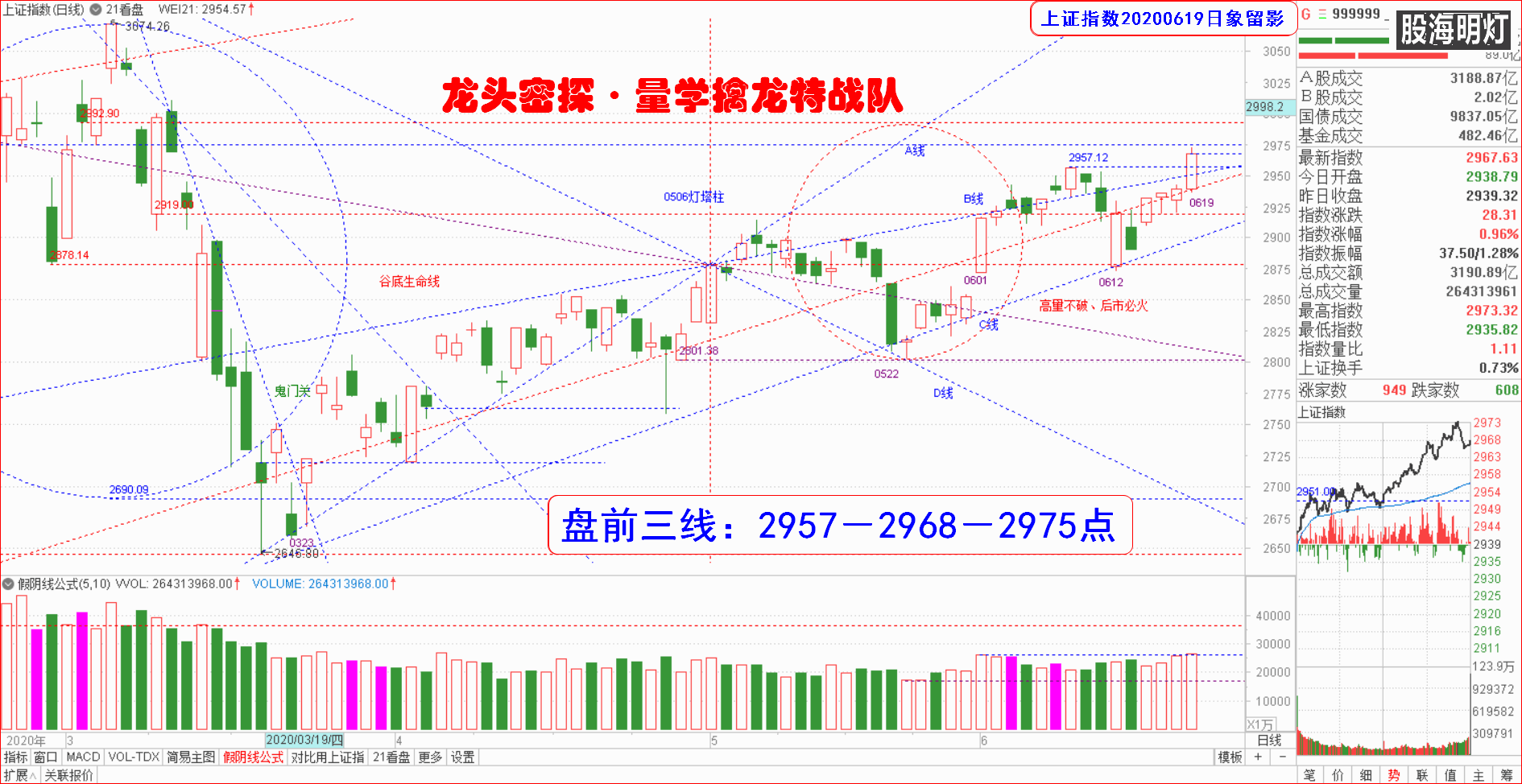 大盘指数（日象图）.png
