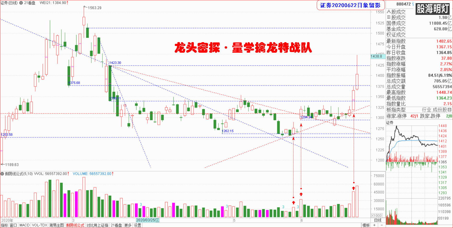 大板块指数日象（证券）.png