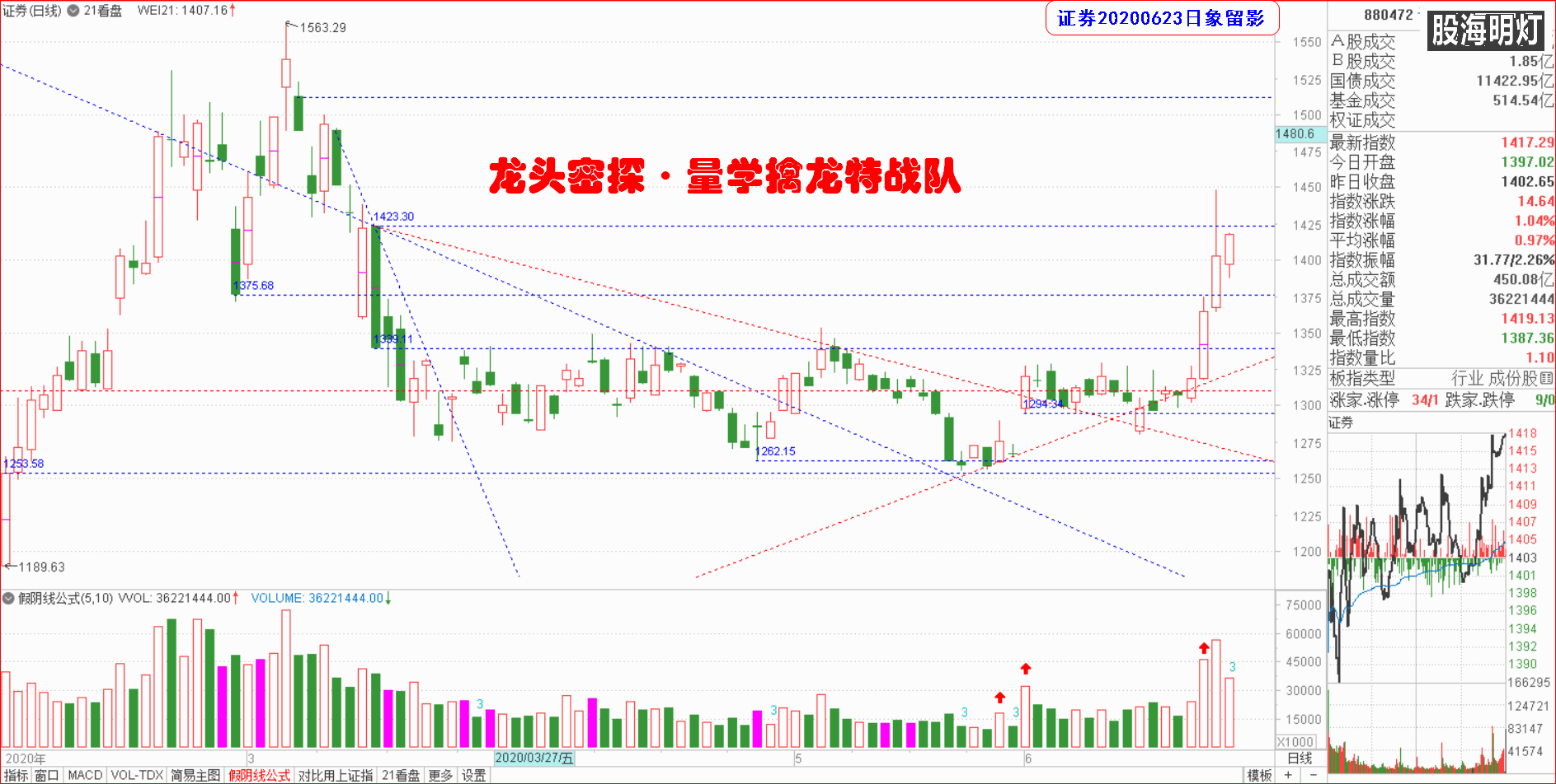 大板块指数日象（证券）.png