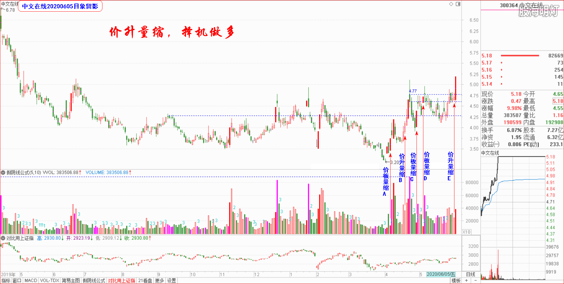 图12－4中文在线20200605日留影.png
