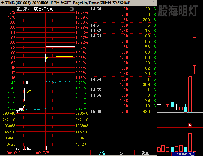 重庆钢铁 两联板.png