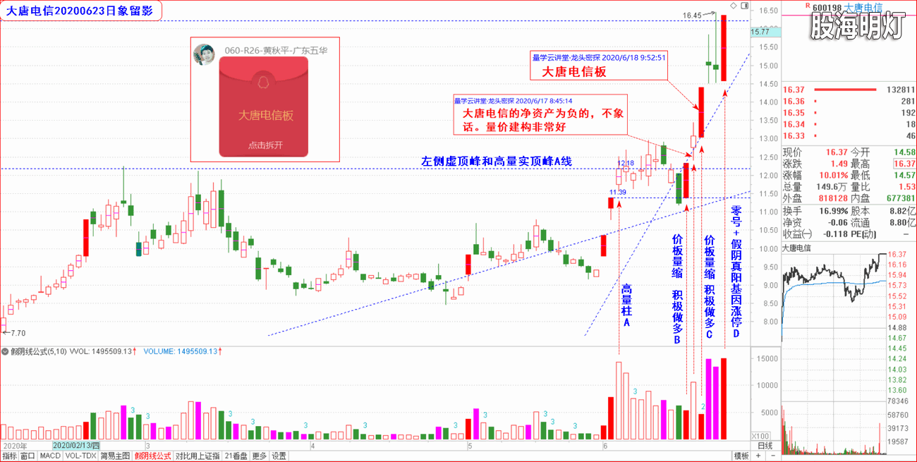 大唐电信涨停分析.png