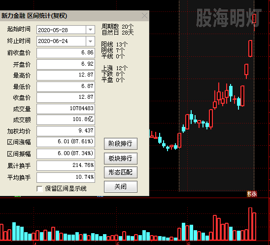 新力金融 20天涨幅88%.png