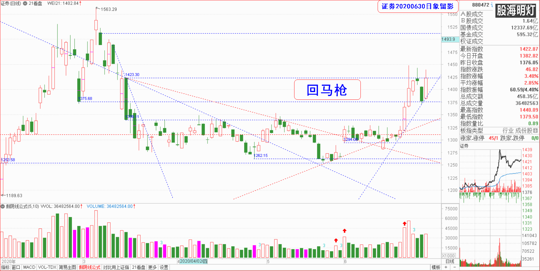 大板块指数日象（证券）.png