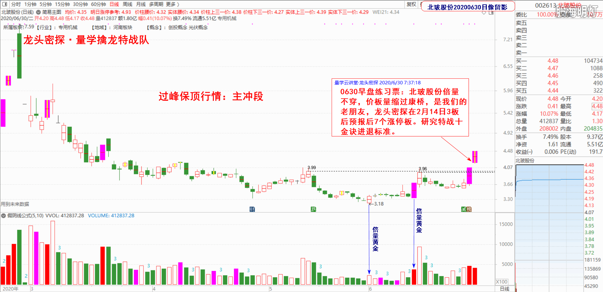 2020.06.30马前炮（北玻股份）.png