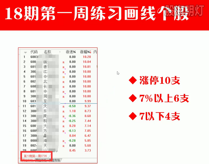 画线个股.png