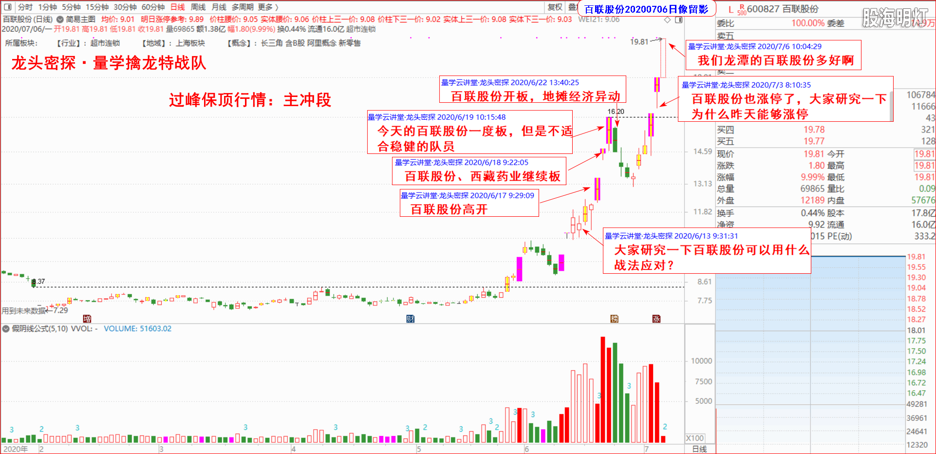2020.07.06马前炮（百联股份）.png