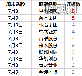 周末选股.png