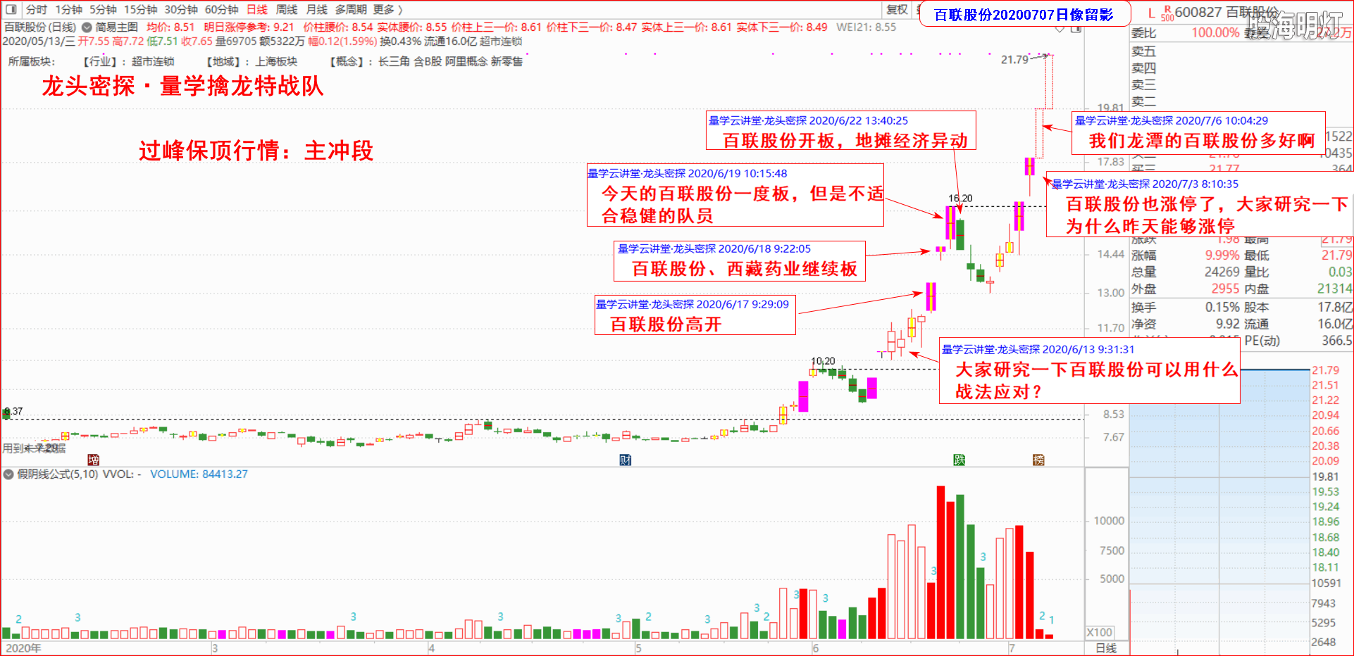 2020.07.07马前炮（百联股份）.png