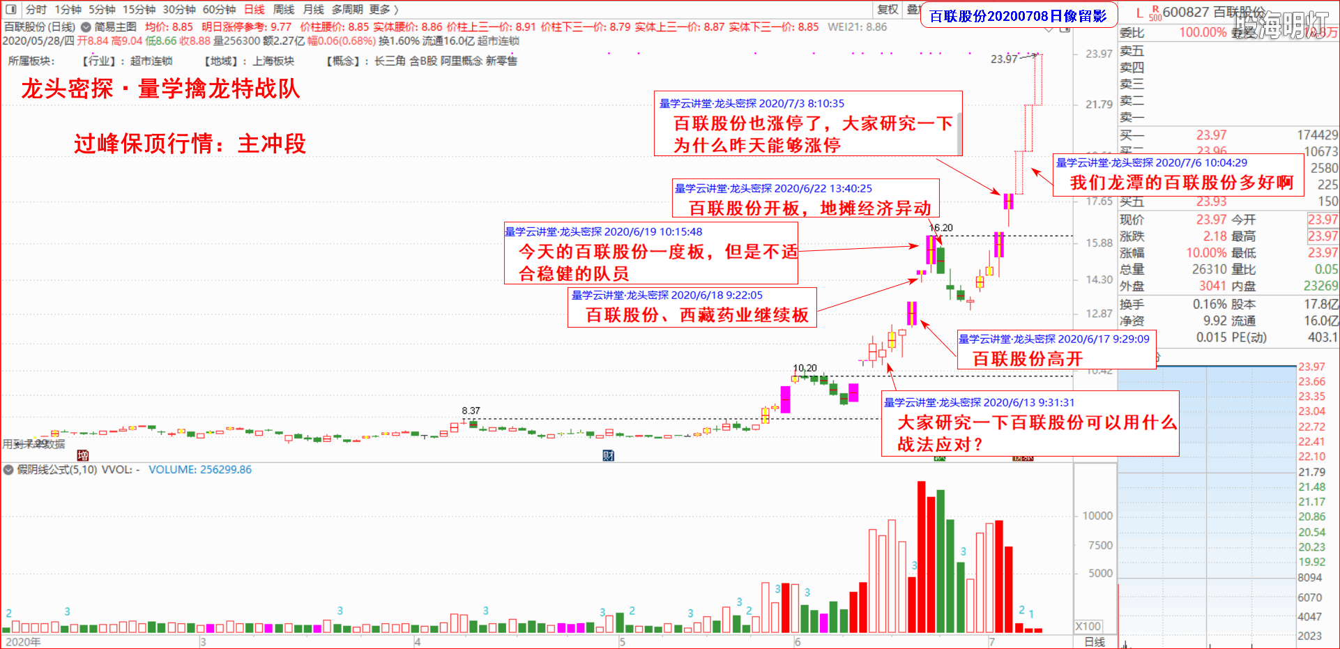 2020.07.07马前炮（百联股份）(1).png