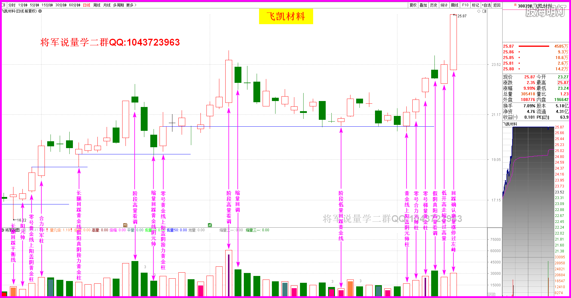 300398飞凯材料.png