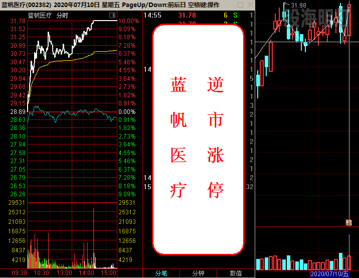 蓝分医疗 逆市涨停.png
