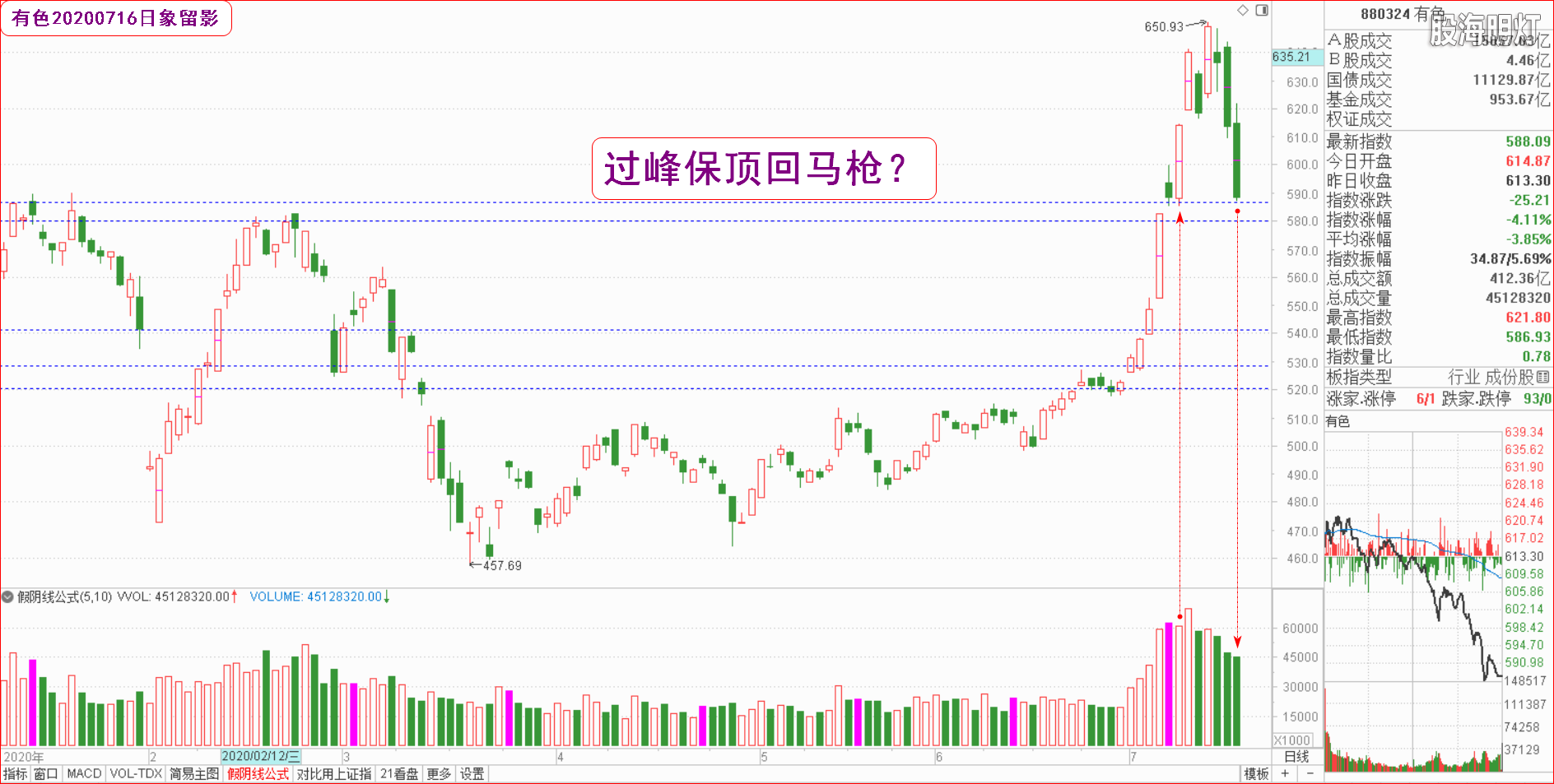 大板块指数日象.png