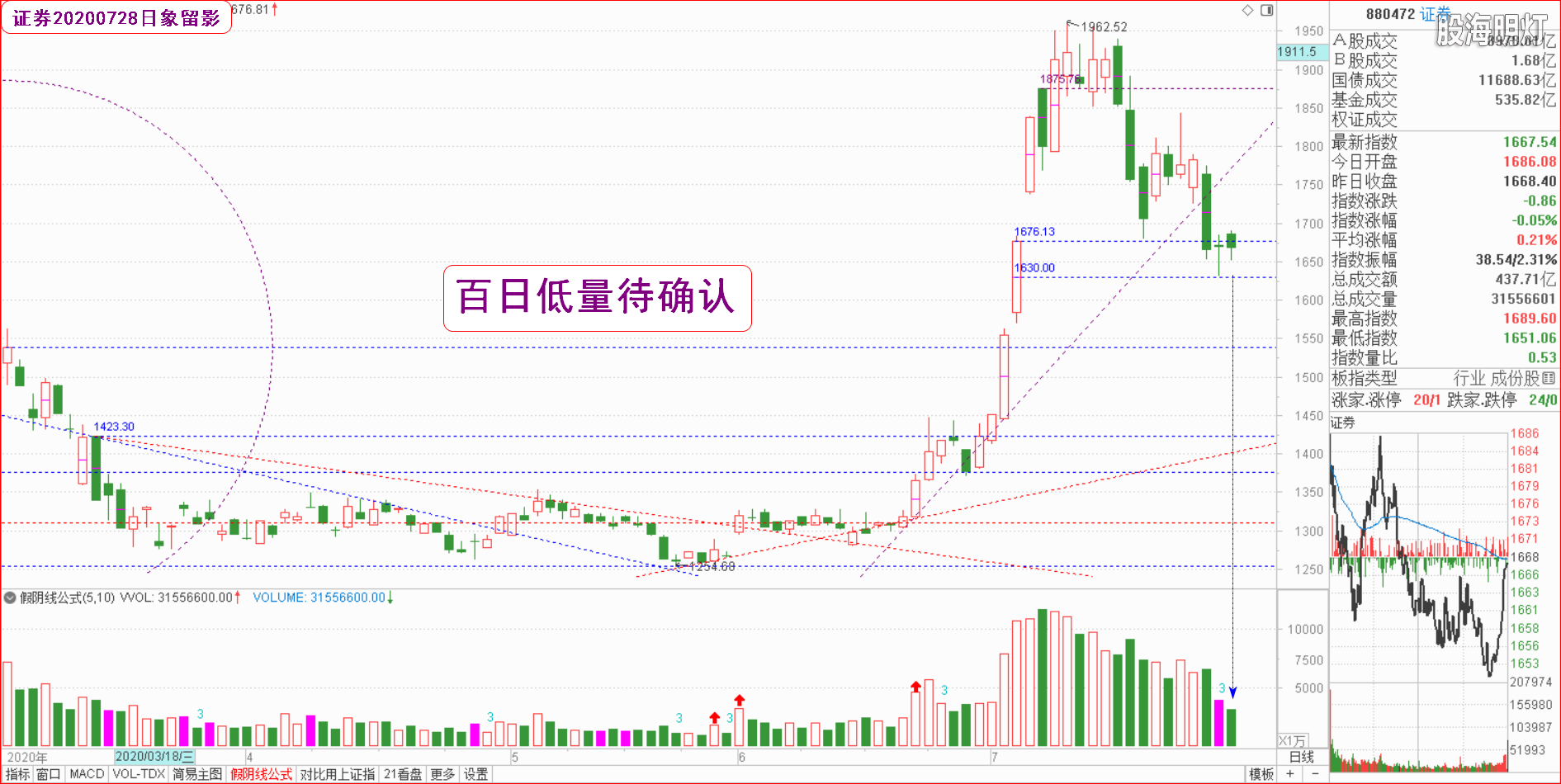 大板块指数日象（证券）.png