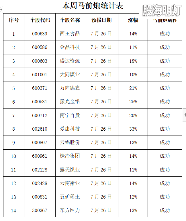 统计表1(1).png