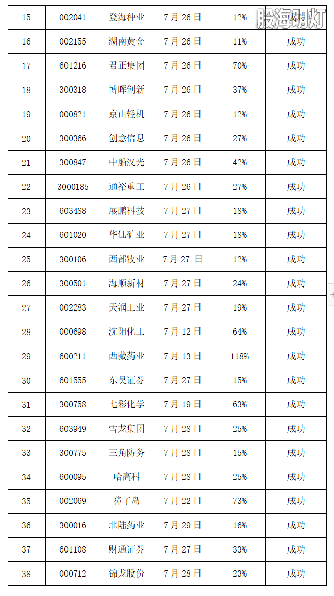 统计表2(1).png