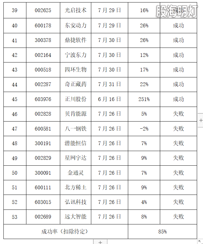 统计表3(2).png