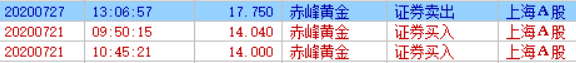 赤峰黄金3.png