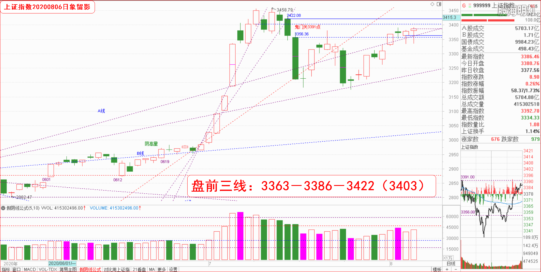 大盘指数（日象图）.png