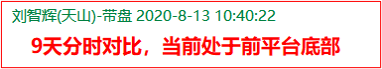 9日分时.png
