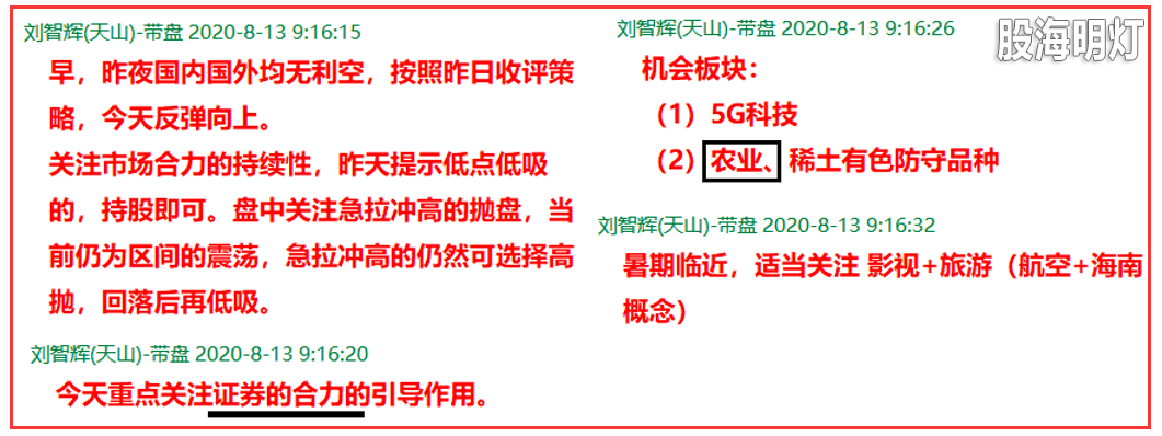 盘前.png