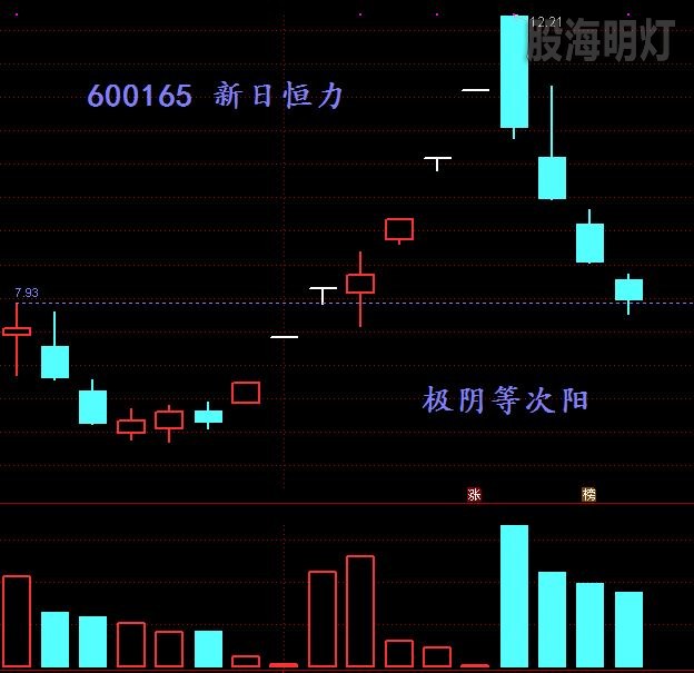 600165 新日恒力 极阴等次阳.jpg