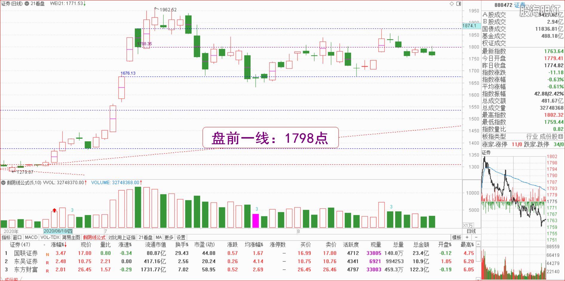 大板块指数日象（证券）.png