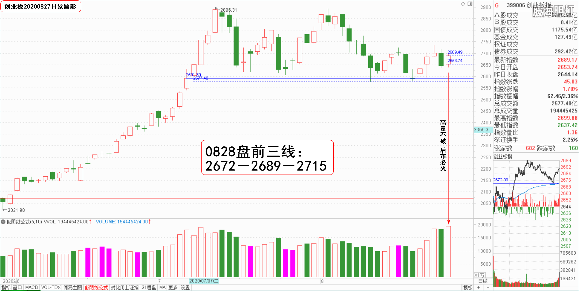 大板块指数日象.png