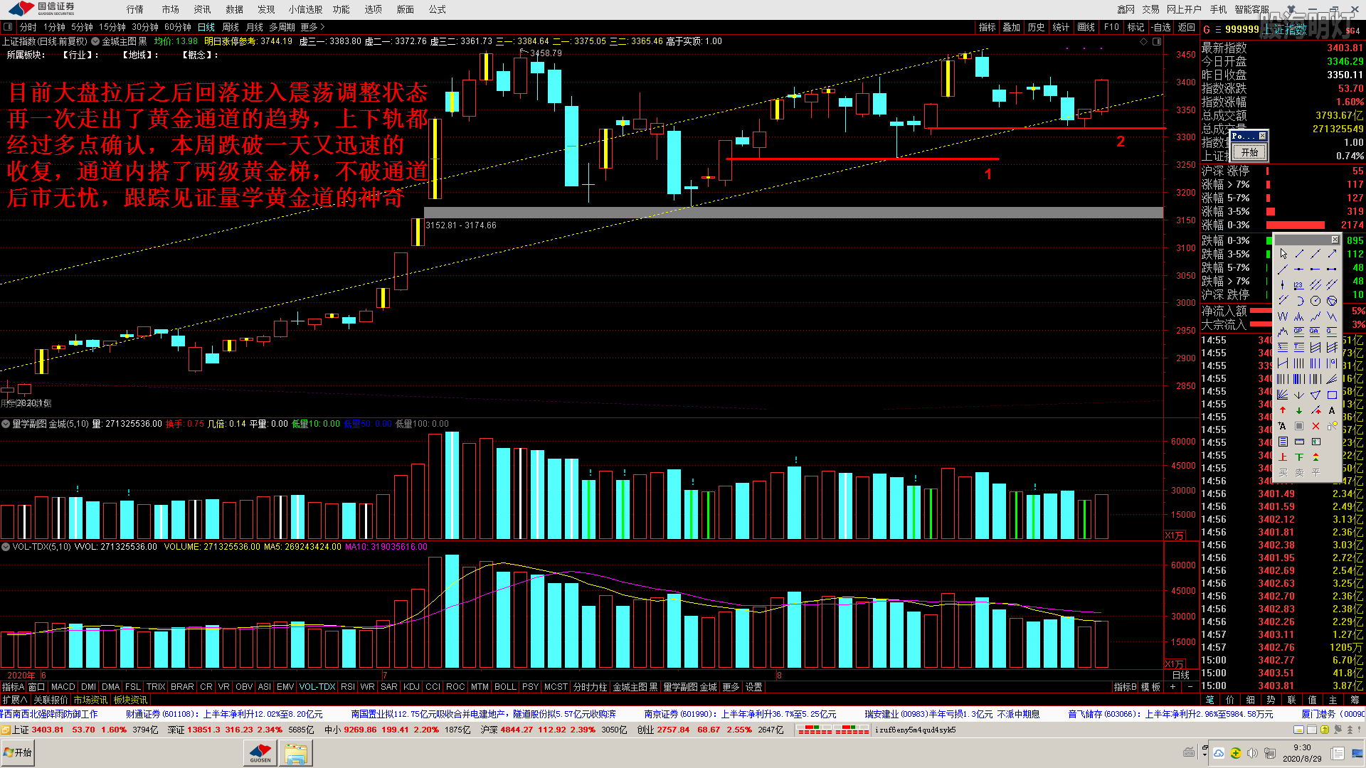 大盘黄金道0829.png