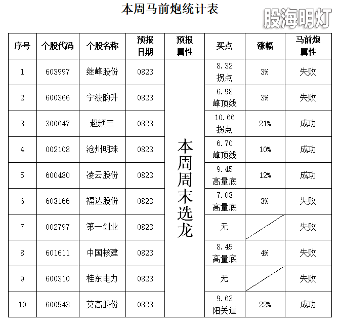 统计表1(2).png