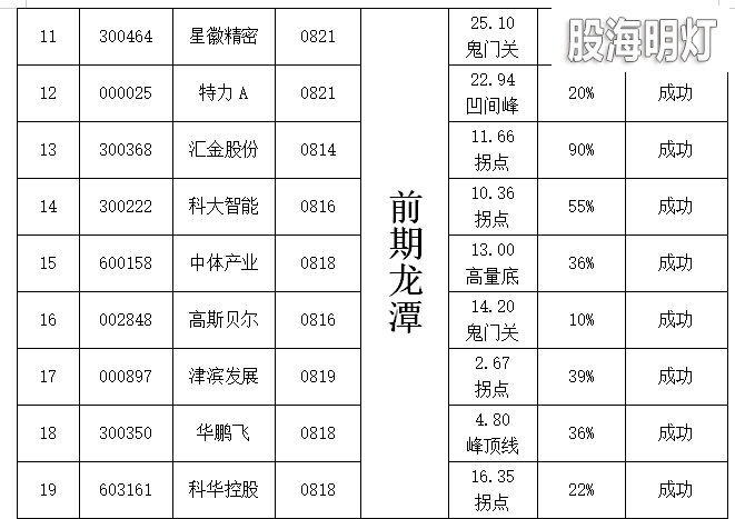 统计表2(2).png