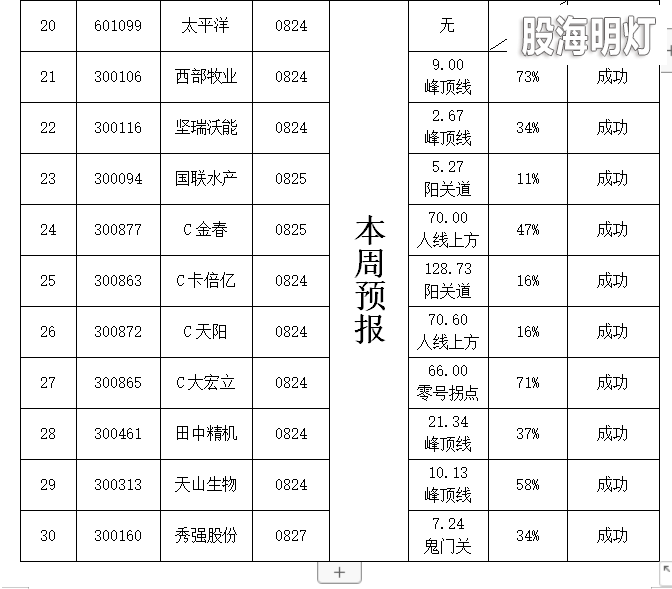 统计表3(3).png